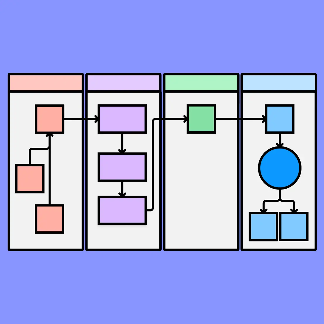 Guide: Creating Business Workflows
